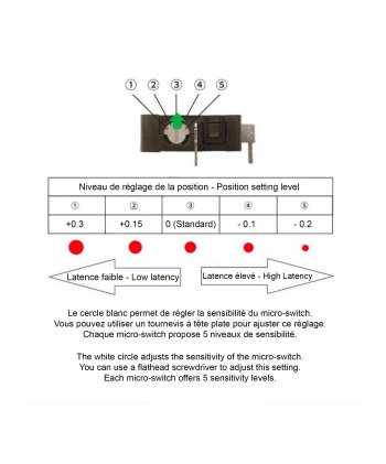 Joystick manual JLX-TPML